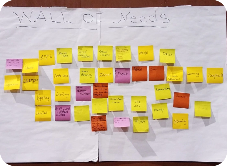 wall-of-needs